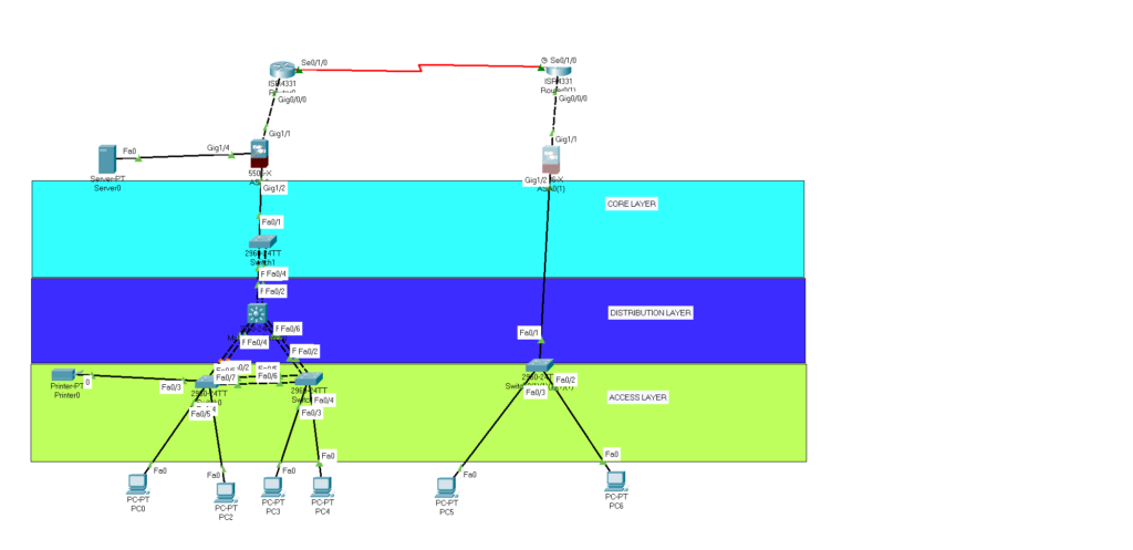 SITE TO SITE VPN / MINDNODE