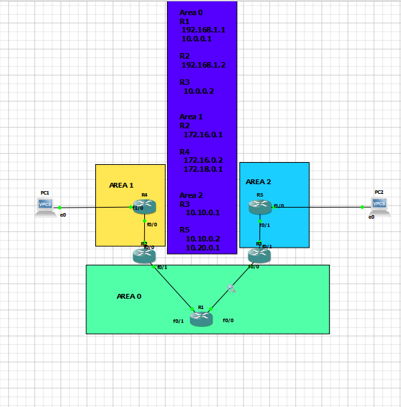 OSPF – Beginner