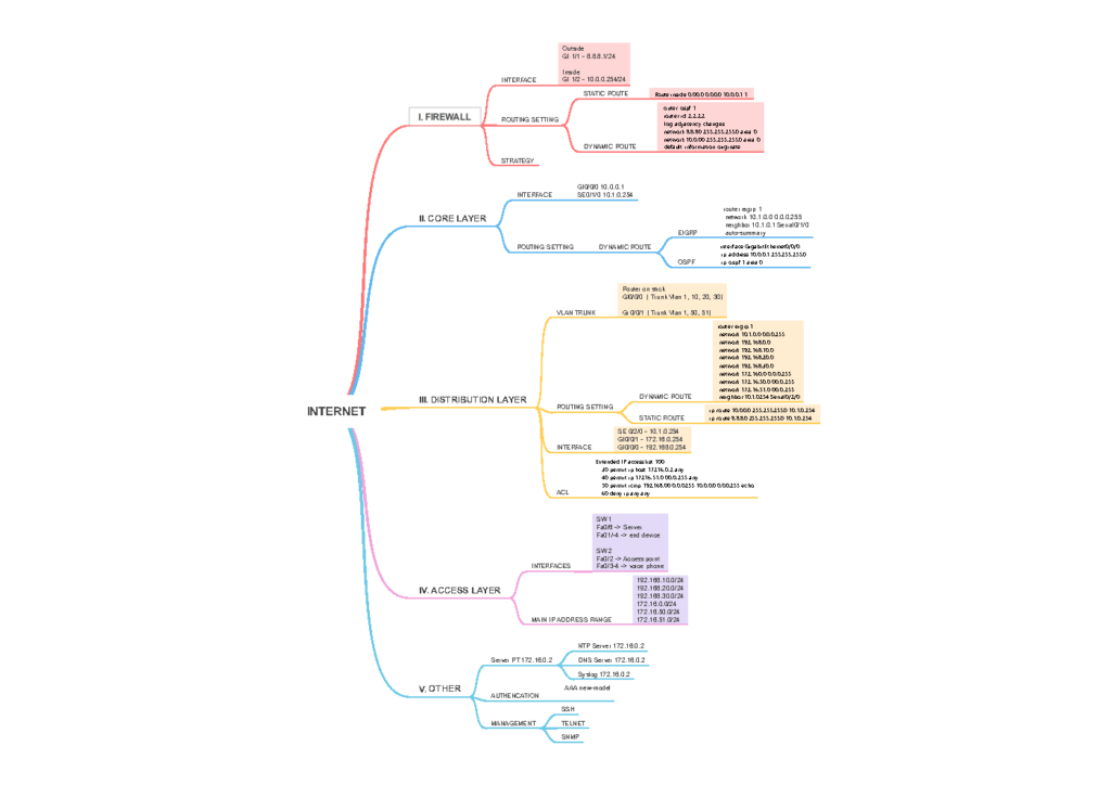 Simply Topology