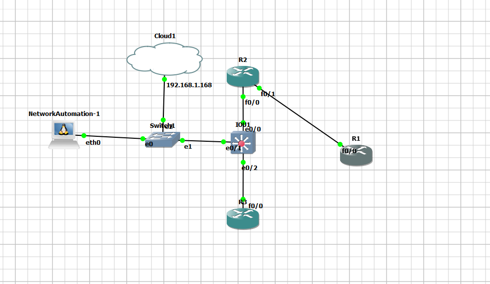 Network automation on GNS3 – ANSIBLE no.1