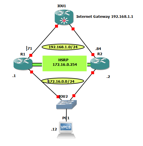 WHY we need HSRP in coroprate network?