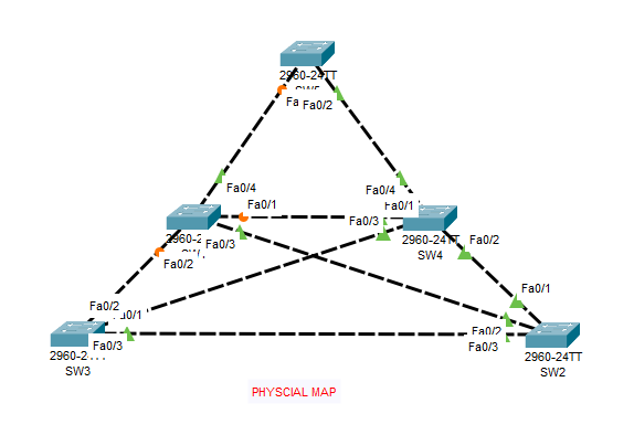 How can Spanning Tree help us in real life?