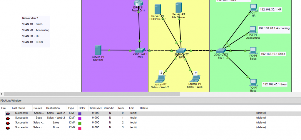 What is Switch ? Router? Why we need Default Gateway?