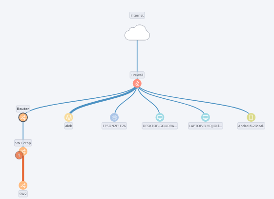 How do you monitoring your Network ( Think about AUVIK )