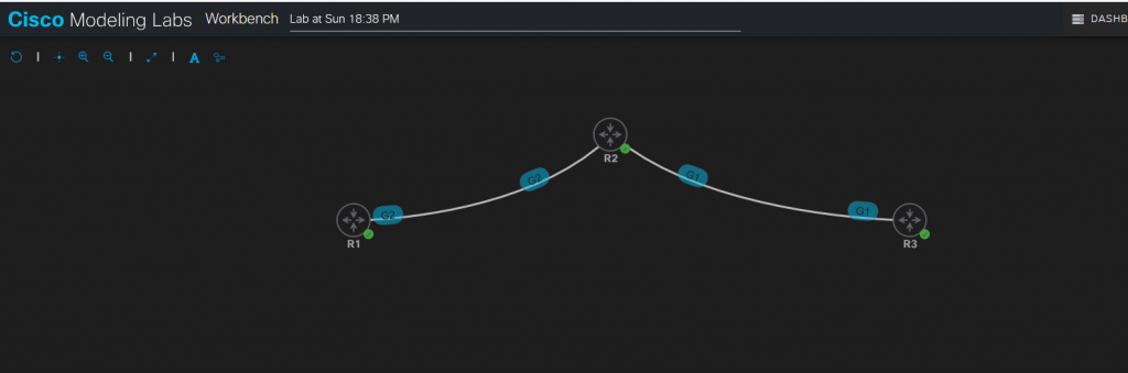 Encapsulation – VPN,  GRE Tunnel ?