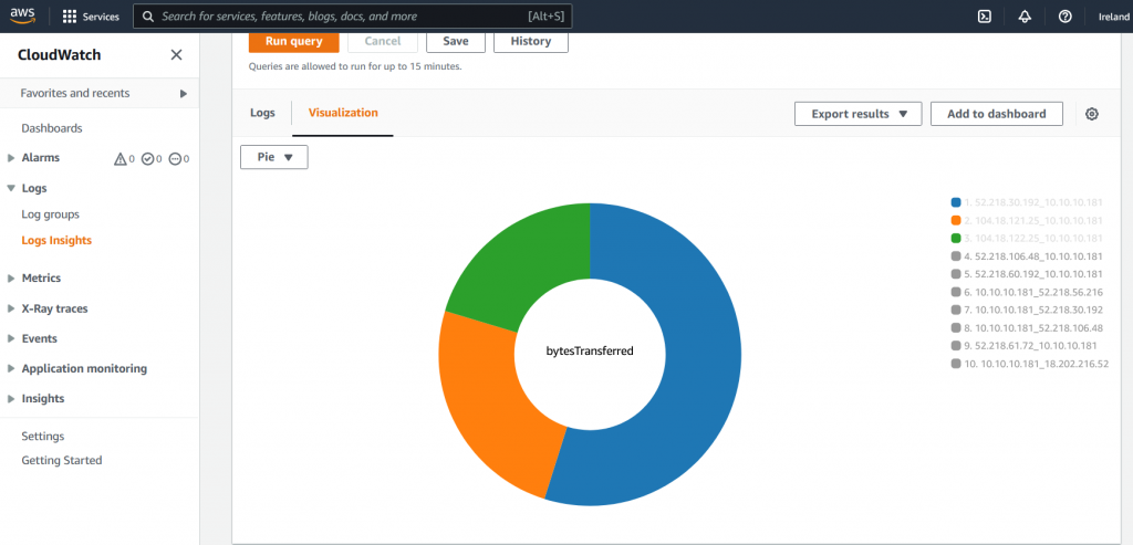 VPC flow in Terraform