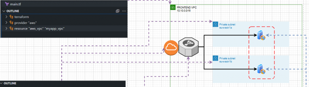 Using Terraform ELB & ASG in AWS