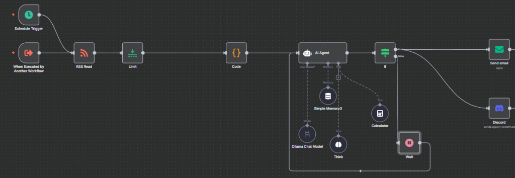 N8N – Network N8N – Network