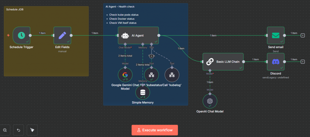 with N8N and AI Agents to health check VM — Here’s How I Did It with N8N and AI Agents to health check VM — Here’s How I Did It